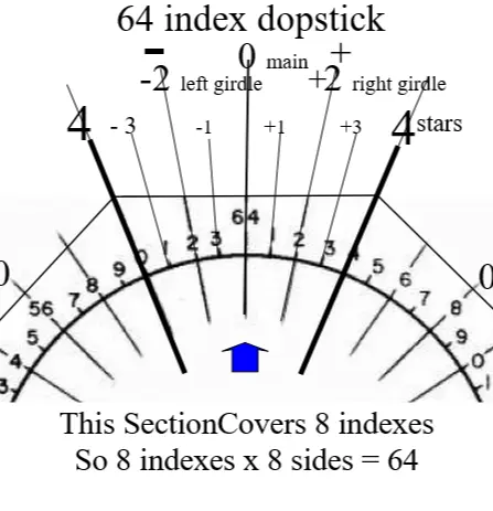 64index conversion chart