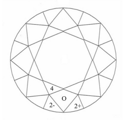 SRB diagram